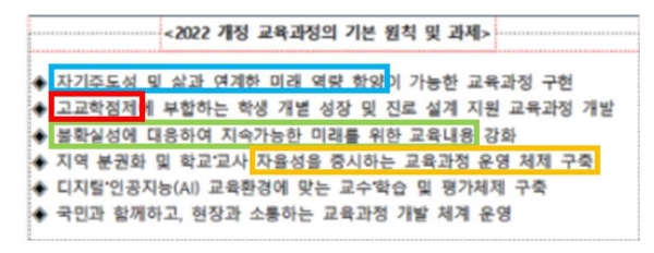 2022 개정 교육과정의 기본 원칙 및 과제. (출처:교육부)