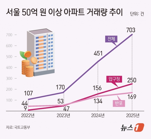 http://cdn.queen.co.kr/news/photo/202601/449788_194347_527.jpg